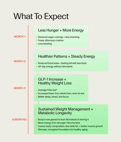 Metabolism Ignite™